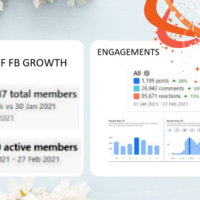 FB Growth