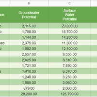 PDF to Excel