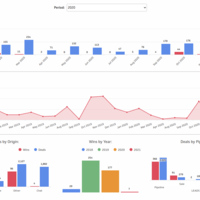 Klipfolio - Deals Report