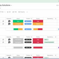 Task management table for the website redesign project.