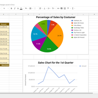 Sales Report