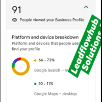 Google ranking