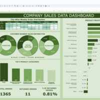 Company Sales Dashboard (Using Pivot Tables & Charts) 