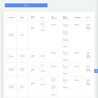 Inventory level d forecasting 