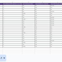 Survey of Employees