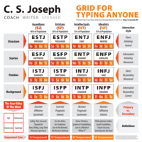 Type Grid for Psychology