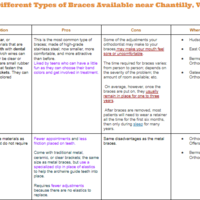 Internet Research (Google Sheets) - Braces