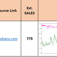 Product Leads No. 2