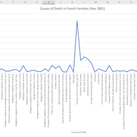 Line Chart
