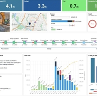 Client on demand dashboard 