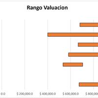 Valuation range