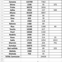 Entry basis Work