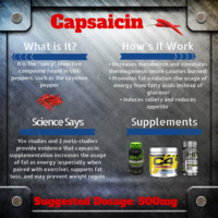 Capsaicin Infographic