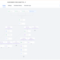 GHL Subscribers  Form Workflow