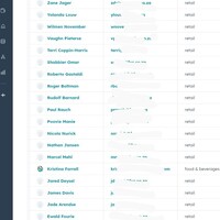 Imported leads from Apollo.io into Hubspot 