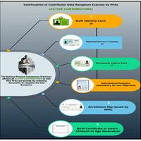 Infographics