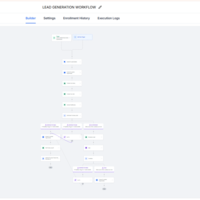 GHL Lead Generation Workfow