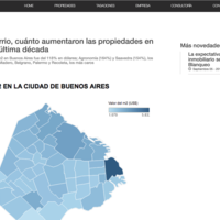 Iprop post page