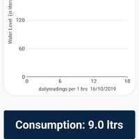 Flutter app Wate 7