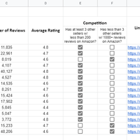 Product Research