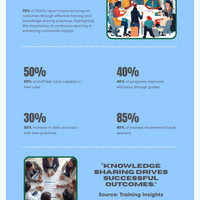 Training & Knowledge