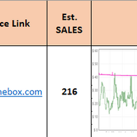 Product Leads No. 1