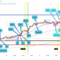 USDJPY Double bottom 