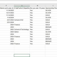 ClienA data extraction response