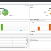 Quickbooks online - generation of company snapshot