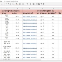 US Wholesaler Product Sourcing