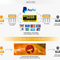P2P Platform for Cryprtocurrency