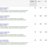 Google Adwords