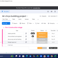 project management