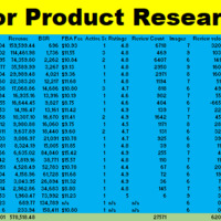 Data Collection of Products
