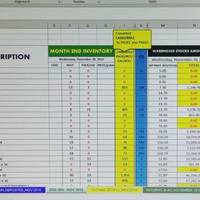 Creating Stocks Inventory Report using Microsoft Excel 