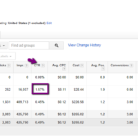 High Click Trough Rate on Display Campaigns