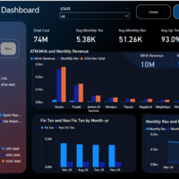 ATM Transaction Dashboard – Power BI