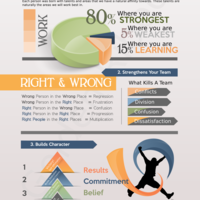 Sticking With Your Strengths