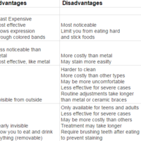 Internet Research