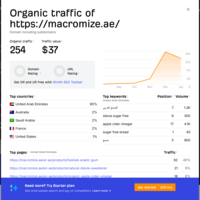 Macromize three month stats 10 to 500 traffic