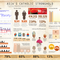 Infographics