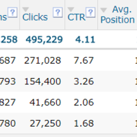 With large budget (awareness focused)