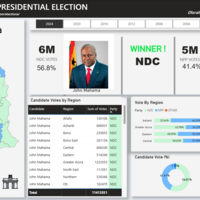 Ghana Election(Power BI)