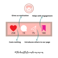 sample IG template for a client