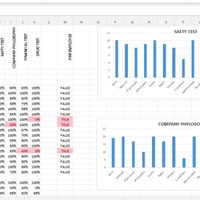 Gradebook Data Entry & Chart (Google Sheets)