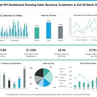 KPI Dashboard