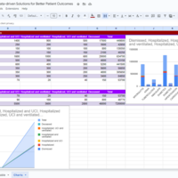 Healthcare insights charts