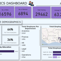 HR Analysis