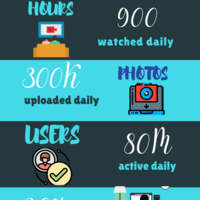 infographics