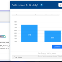 A salesforce chrome Extension that show KPI infrmation